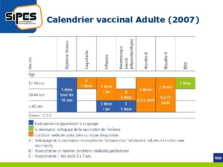Calendrier vaccinal Adulte (2007) 