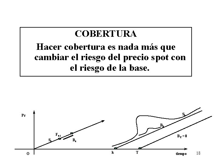 COBERTURA Hacer cobertura es nada más que cambiar el riesgo del precio spot con