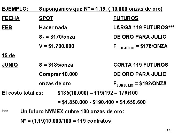 EJEMPLO: Supongamos que N* = 1, 19. ( 10. 000 onzas de oro) FECHA