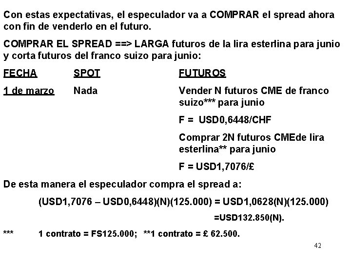 Con estas expectativas, el especulador va a COMPRAR el spread ahora con fin de