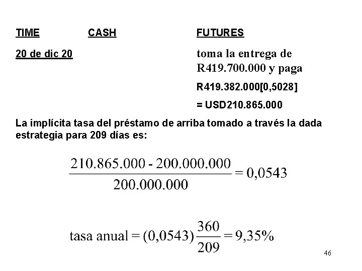 TIME 20 de dic 20 CASH FUTURES toma la entrega de R 419. 700.