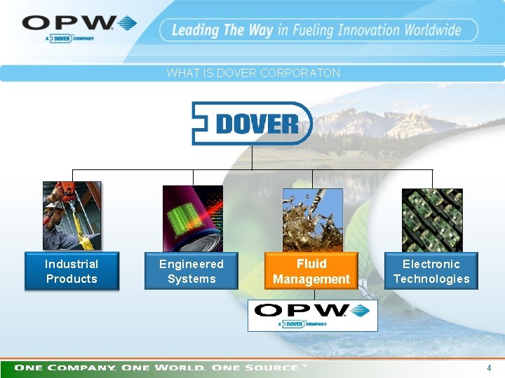 WHAT IS DOVER CORPORATON Industrial Products Engineered Systems Fluid Management ™ Electronic Technologies 4