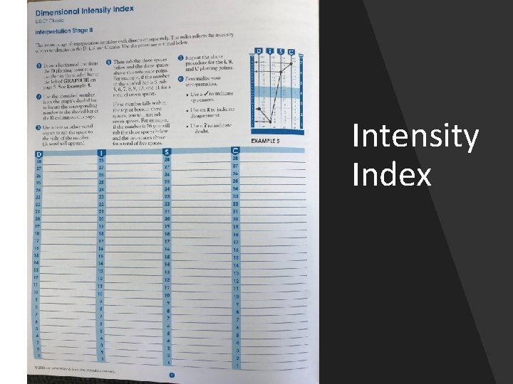 Intensity Index 