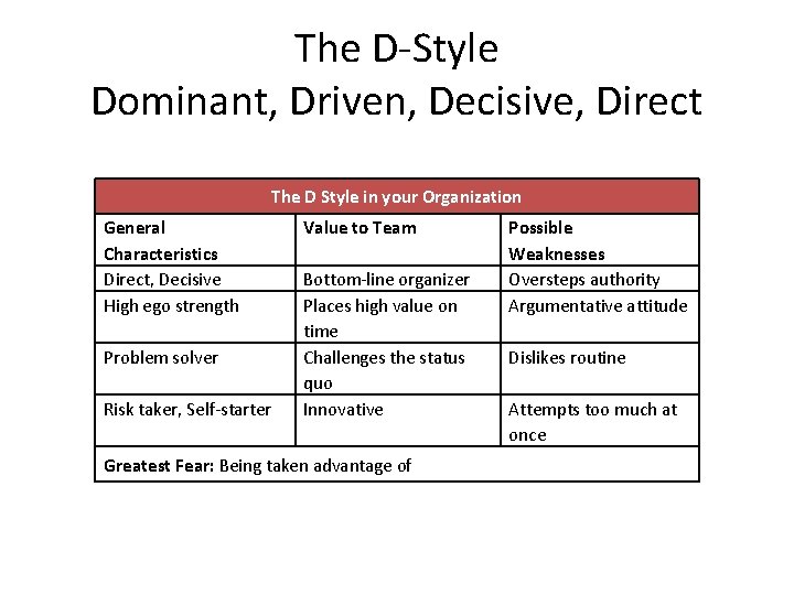 The D-Style Dominant, Driven, Decisive, Direct The D Style in your Organization General Characteristics