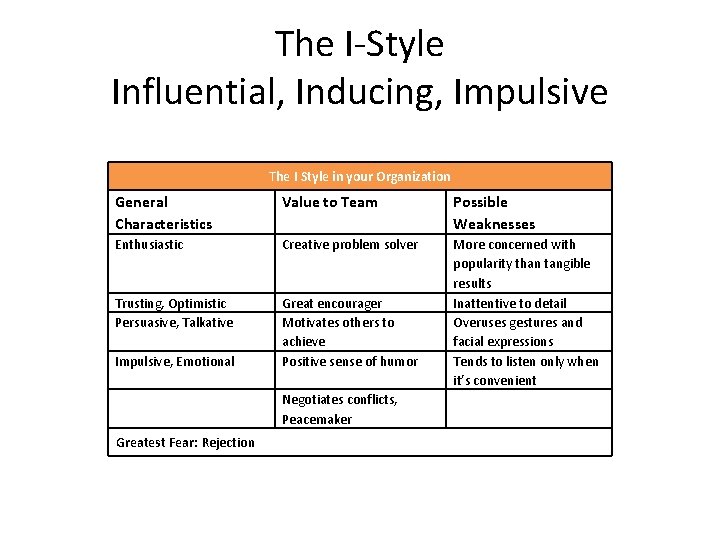 The I-Style Influential, Inducing, Impulsive The I Style in your Organization General Characteristics Value