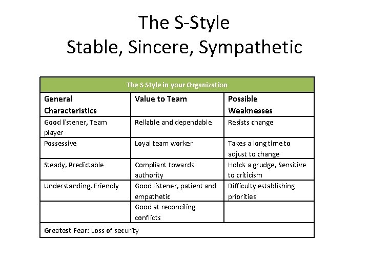 The S-Style Stable, Sincere, Sympathetic The S Style in your Organization General Characteristics Value