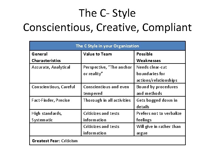 The C- Style Conscientious, Creative, Compliant The C Style in your Organization General Characteristics