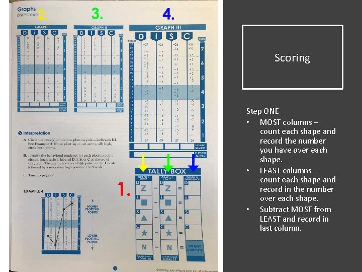 Scoring Step ONE • MOST columns – count each shape and record the number