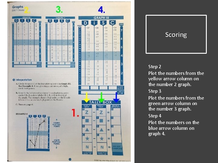 Scoring Step 2 Plot the numbers from the yellow arrow column on the number