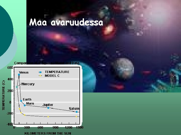 Maa avaruudessa 