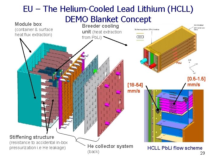EU – The Helium-Cooled Lead Lithium (HCLL) DEMO Blanket Concept Module box (container &