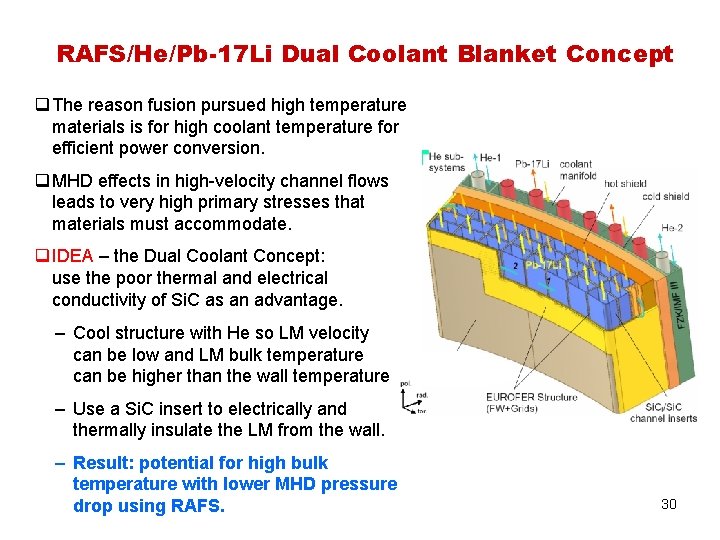 RAFS/He/Pb-17 Li Dual Coolant Blanket Concept q The reason fusion pursued high temperature materials