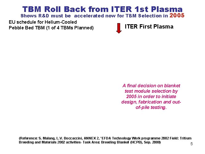 TBM Roll Back from ITER 1 st Plasma Shows R&D must be accelerated now