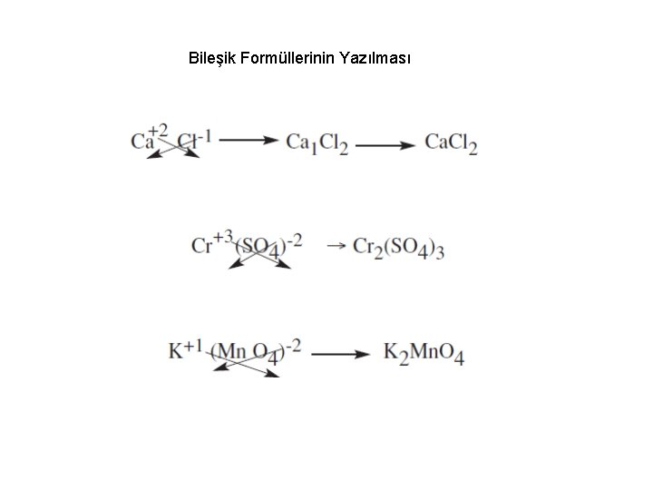Bileşik Formüllerinin Yazılması 
