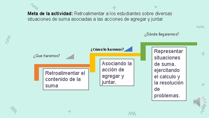  Meta de la actividad: Retroalimentar a los estudiantes sobre diversas situaciones de suma