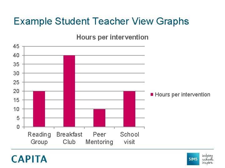 Example Student Teacher View Graphs Hours per intervention 45 40 35 30 25 20