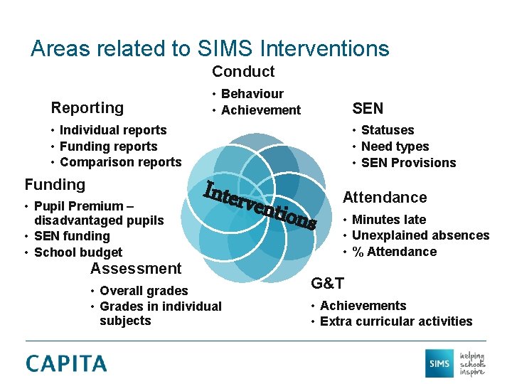 Areas related to SIMS Interventions Conduct Reporting • Behaviour • Achievement SEN • Individual