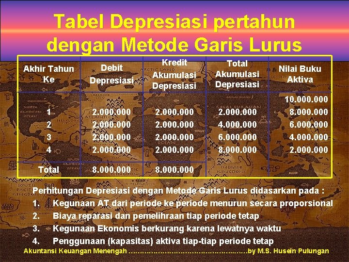 Tabel Depresiasi pertahun dengan Metode Garis Lurus Akhir Tahun Ke Debit Depresiasi Kredit Akumulasi