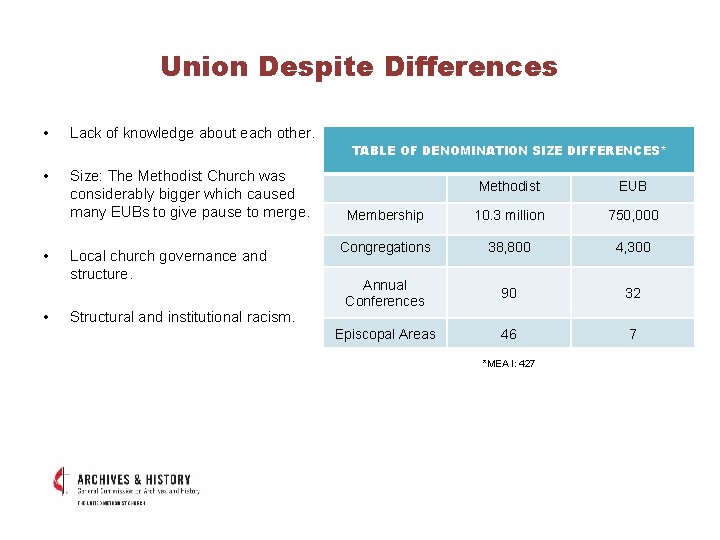 Union Despite Differences • Lack of knowledge about each other. TABLE OF DENOMINATION SIZE