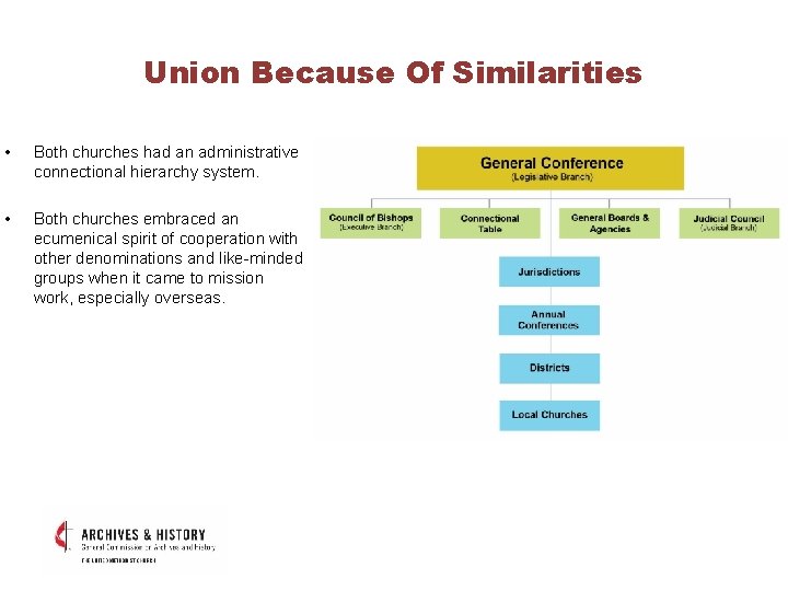 Union Because Of Similarities • Both churches had an administrative connectional hierarchy system. •