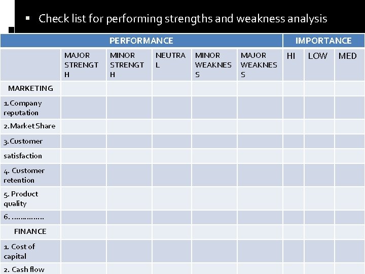  Check list for performing strengths and weakness analysis PERFORMANCE MAJOR STRENGT H MARKETING