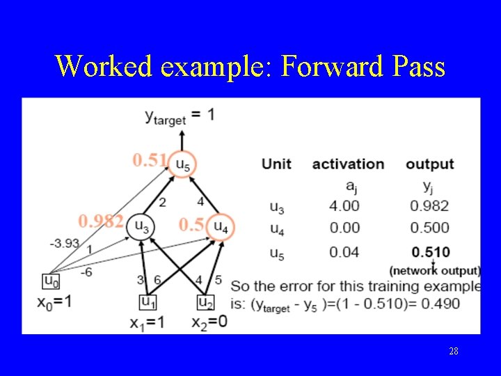 Worked example: Forward Pass 28 Worked example: Forward Pass 28