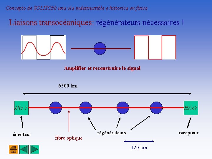 Concepto de SOLITON: una ola indestructible e historica en fisica Liaisons transocéaniques: régénérateurs nécessaires