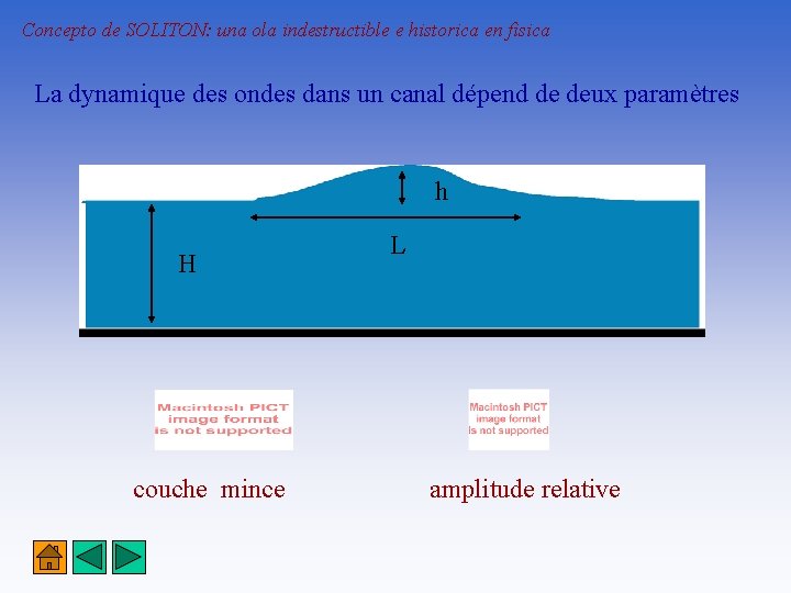 Concepto de SOLITON: una ola indestructible e historica en fisica La dynamique des ondes