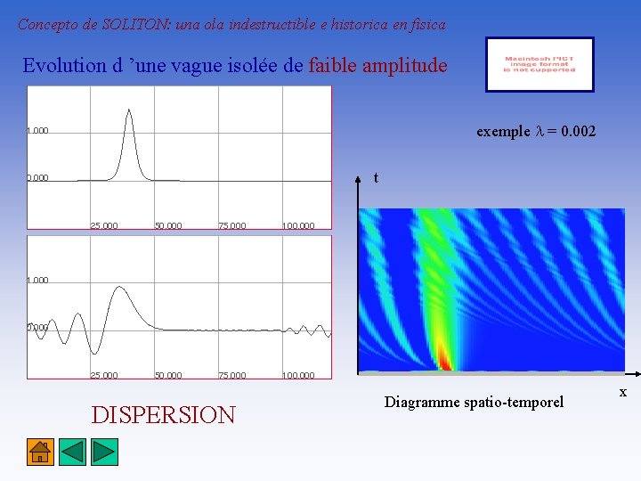 Concepto de SOLITON: una ola indestructible e historica en fisica Evolution d ’une vague