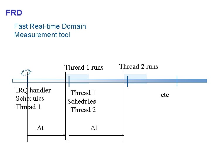 FRD Fast Real-time Domain Measurement tool Thread 1 runs IRQ handler Schedules Thread 1 FRD Fast Real-time Domain Measurement tool Thread 1 runs IRQ handler Schedules Thread 1