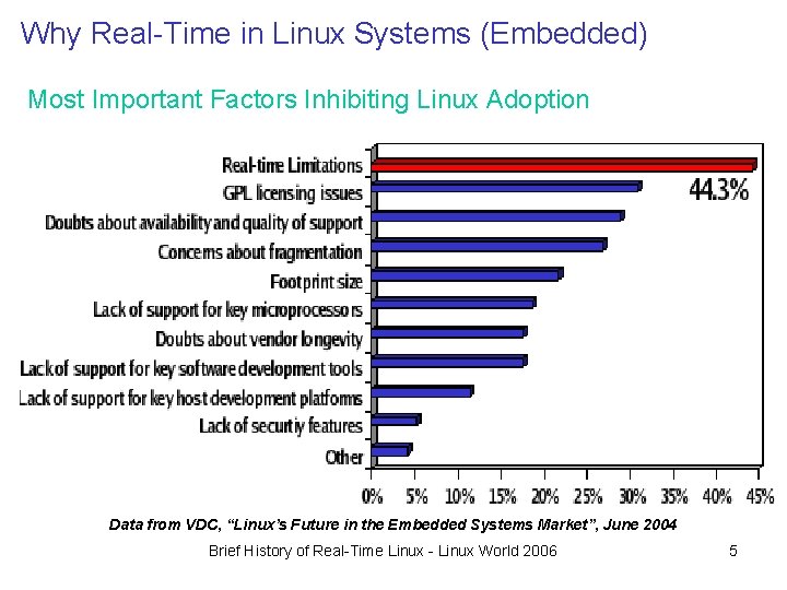 Why Real-Time in Linux Systems (Embedded) Most Important Factors Inhibiting Linux Adoption Data from Why Real-Time in Linux Systems (Embedded) Most Important Factors Inhibiting Linux Adoption Data from