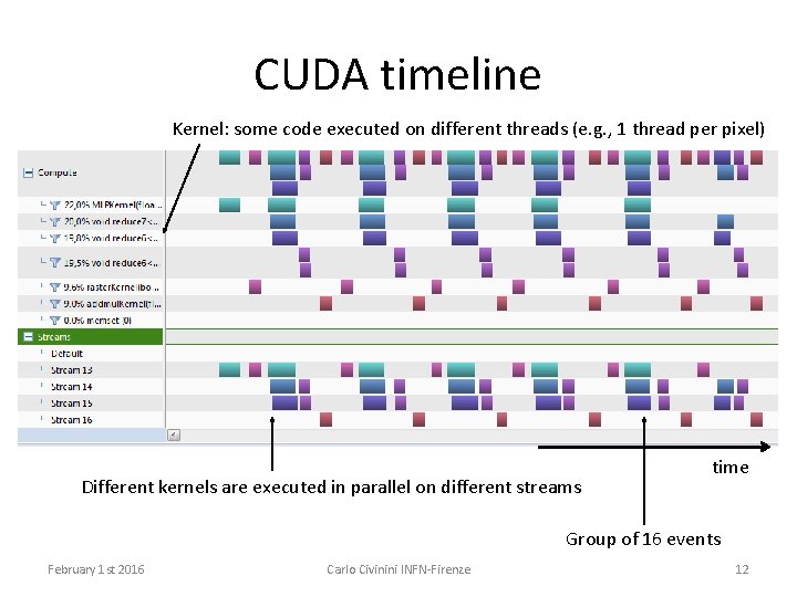 CUDA timeline Kernel: some code executed on different threads (e. g. , 1 thread