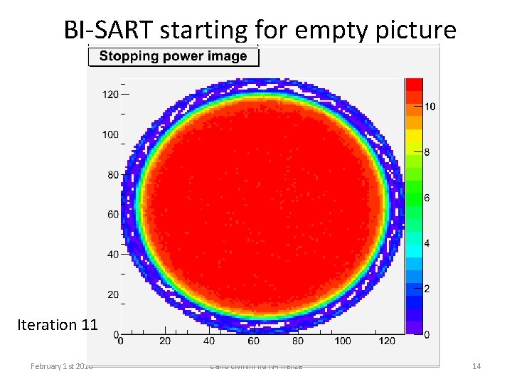 BI-SART starting for empty picture Iteration 11 February 1 st 2016 Carlo Civinini INFN-Firenze