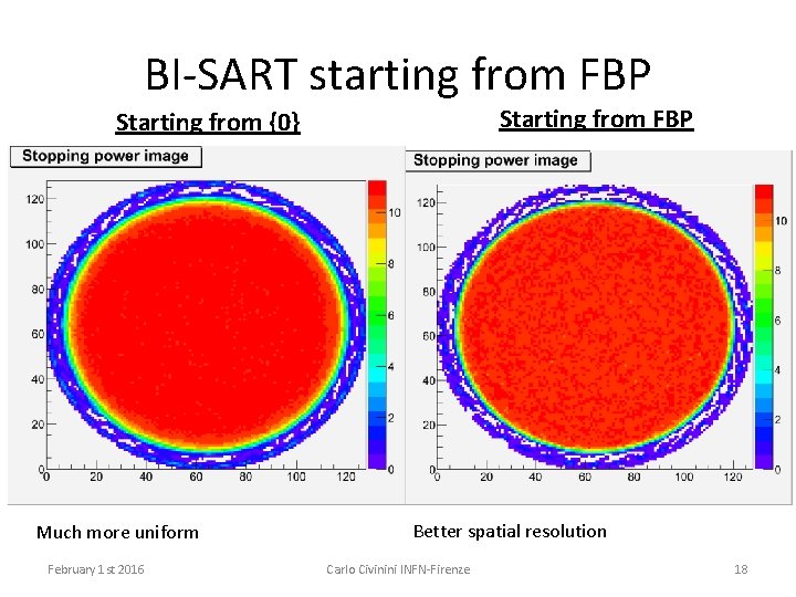 BI-SART starting from FBP Starting from {0} Much more uniform February 1 st 2016