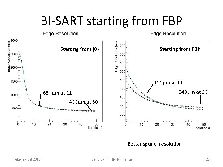 BI-SART starting from FBP Starting from {0} 400 mm at 11 340 mm at