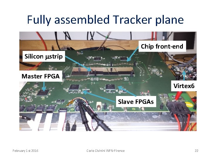 Fully assembled Tracker plane Chip front-end Silicon mstrip Master FPGA Virtex 6 Slave FPGAs