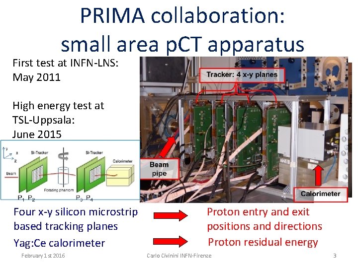 PRIMA collaboration: small area p. CT apparatus First test at INFN-LNS: May 2011 High