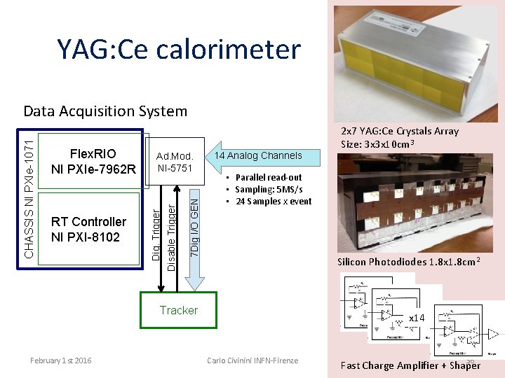 YAG: Ce calorimeter 7 Dig I/O GEN RT Controller NI PXI-8102 Ad. Mod. NI-5751