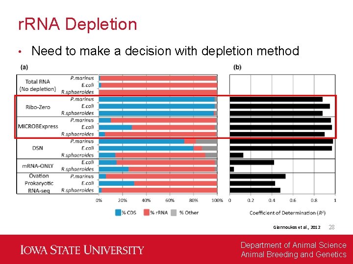 r. RNA Depletion • Need to make a decision with depletion method Giannoukos et