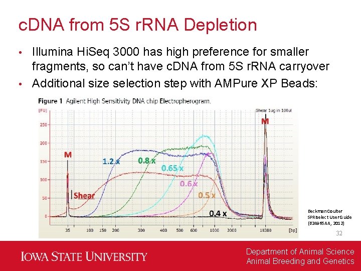 c. DNA from 5 S r. RNA Depletion Illumina Hi. Seq 3000 has high