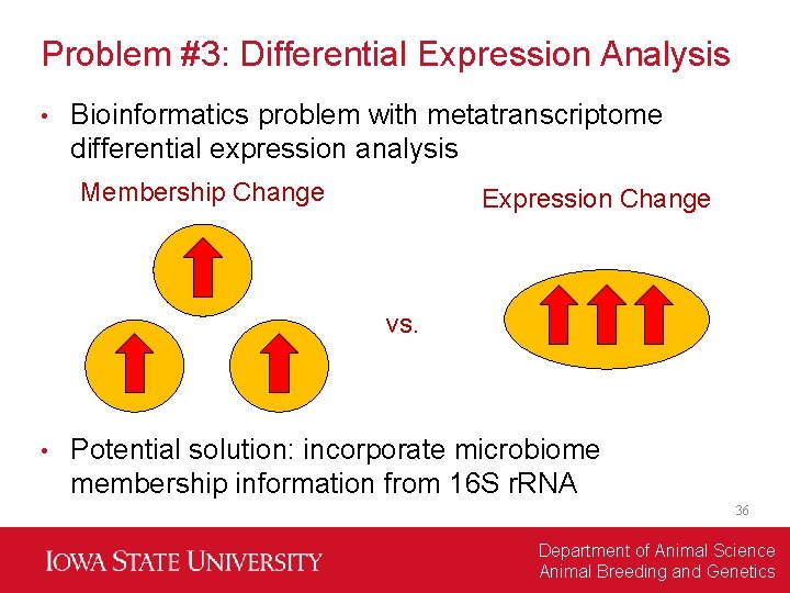 Problem #3: Differential Expression Analysis • Bioinformatics problem with metatranscriptome differential expression analysis Membership