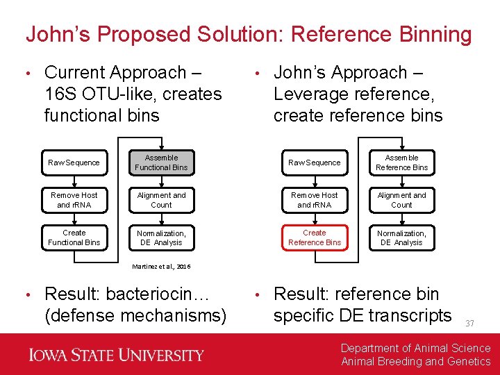 John’s Proposed Solution: Reference Binning • Current Approach – 16 S OTU-like, creates functional