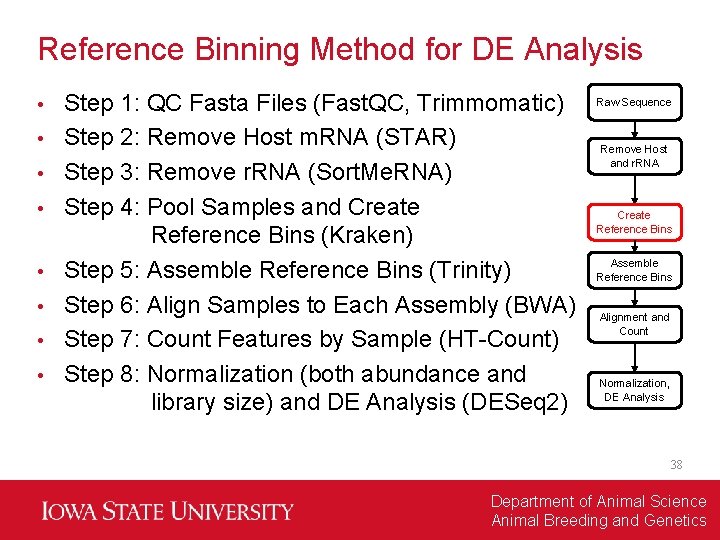 Reference Binning Method for DE Analysis • • Step 1: QC Fasta Files (Fast.