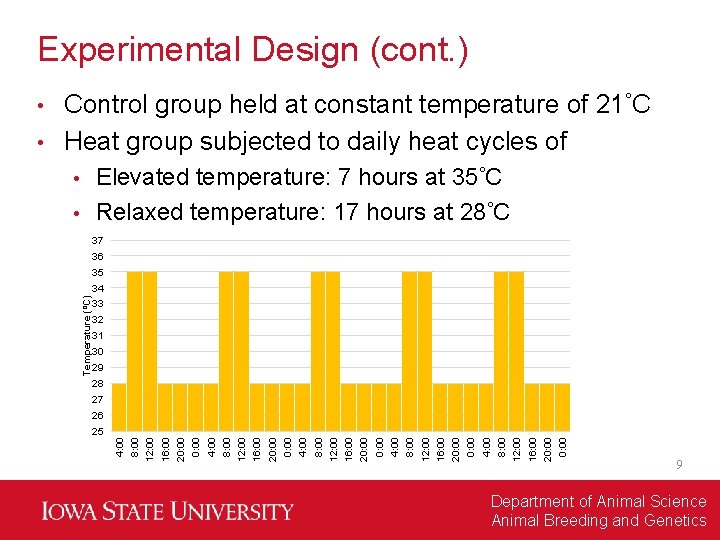 Experimental Design (cont. ) Control group held at constant temperature of 21 C •