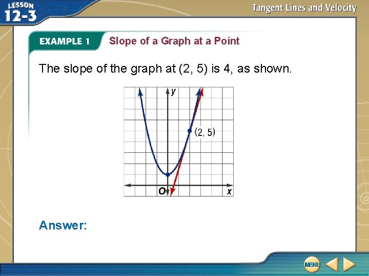 Slope of a Graph at a Point The slope of the graph at (2,