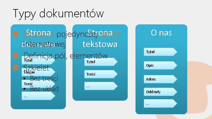 Typy dokumentów Strona pojedynczej Strona Struktura strony internetowej domowa tekstowa Definicja pól, elementów Tytuł