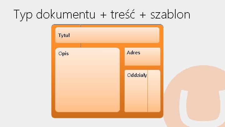 Typ dokumentu + treść + szablon Tytułnas O Firma Contonso jest światowym Opis liderem