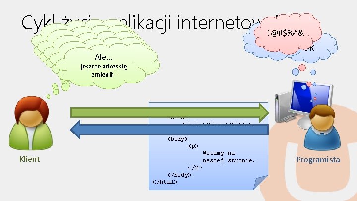 Cykl. Potrzebujemy życia aplikacji internetowej !@#$%^& Gotowe stronę www !!! Mamy stronę Potrzebujemy zmian.