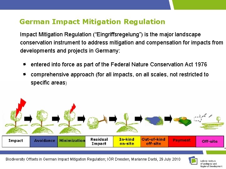 German Impact Mitigation Regulation (“Eingriffsregelung”) is the major landscape conservation instrument to address mitigation