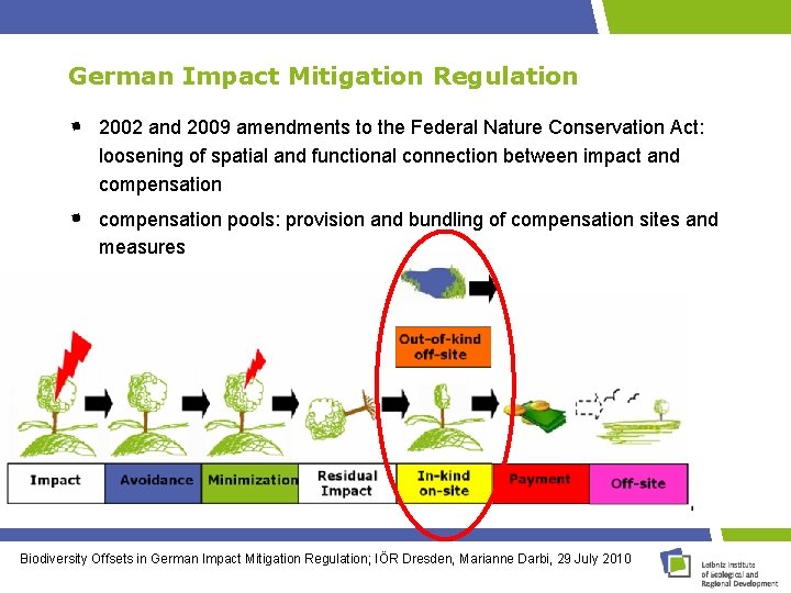 German Impact Mitigation Regulation 2002 and 2009 amendments to the Federal Nature Conservation Act: